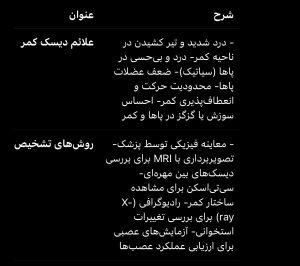 علائم دیسک کمر