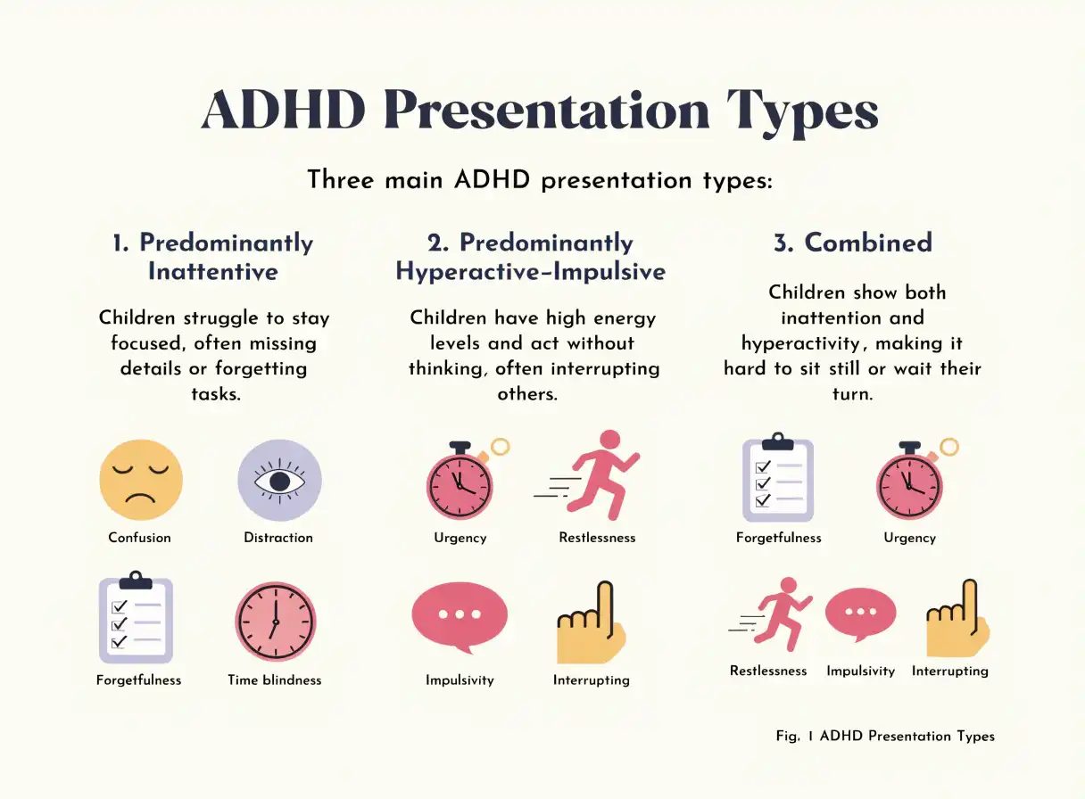 انواع ADHD