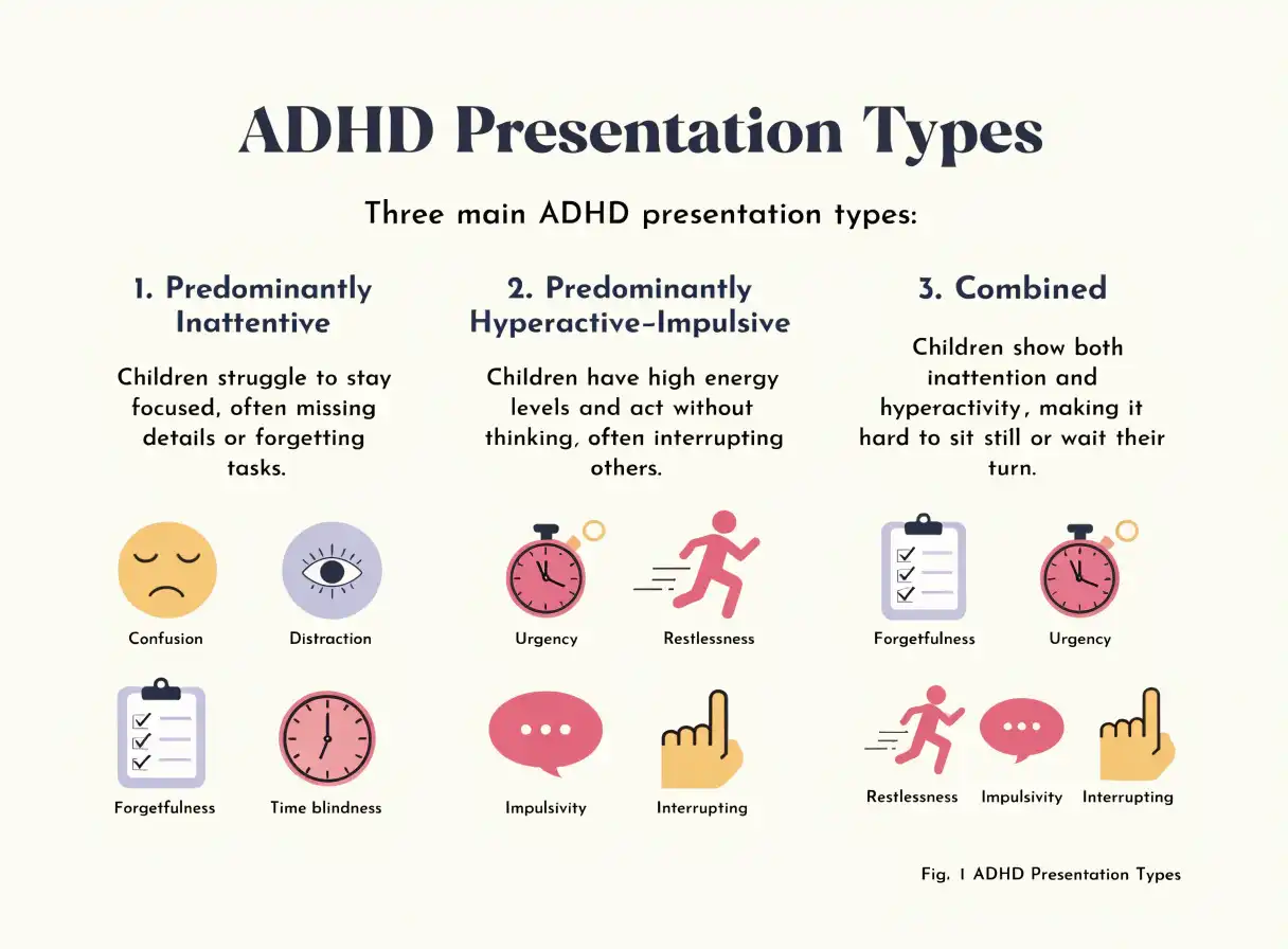 انواع ADHD