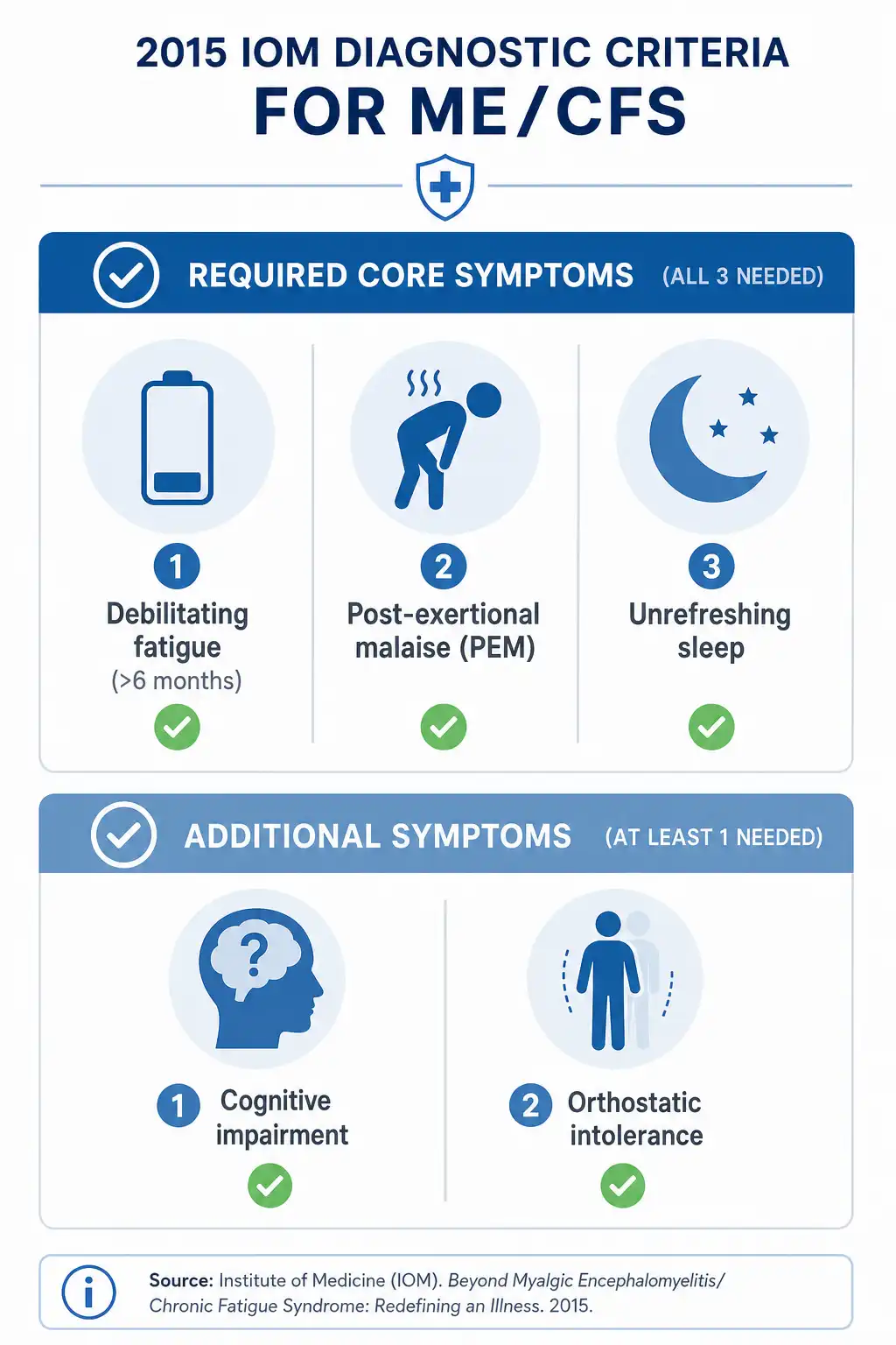 ME/CFS چیست و چرا مهم است؟
