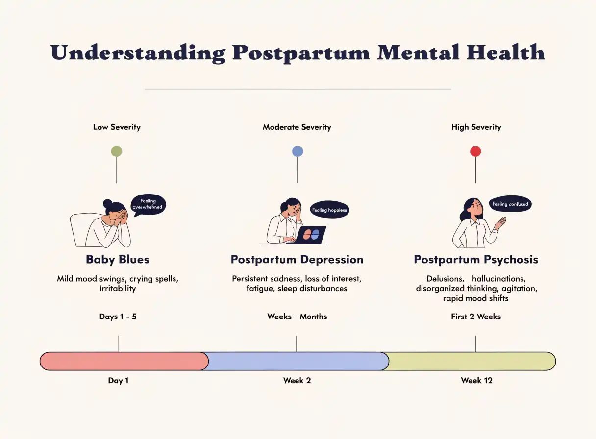 Postpartum Depression