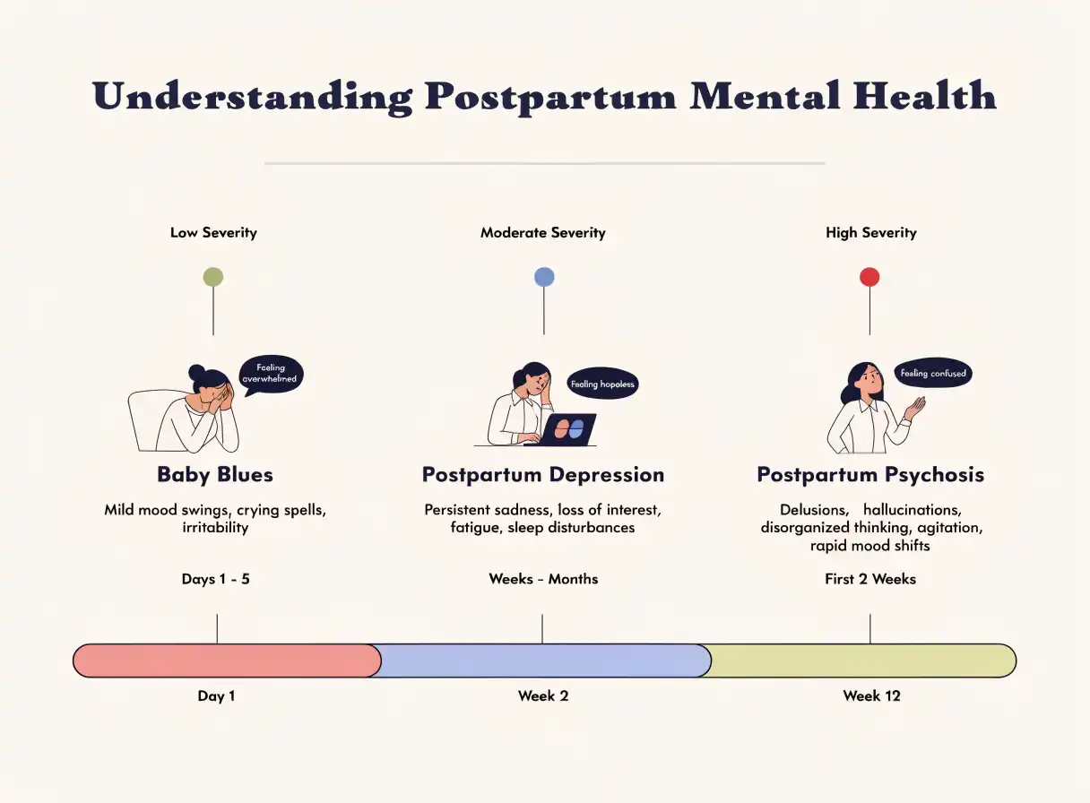 Postpartum Depression