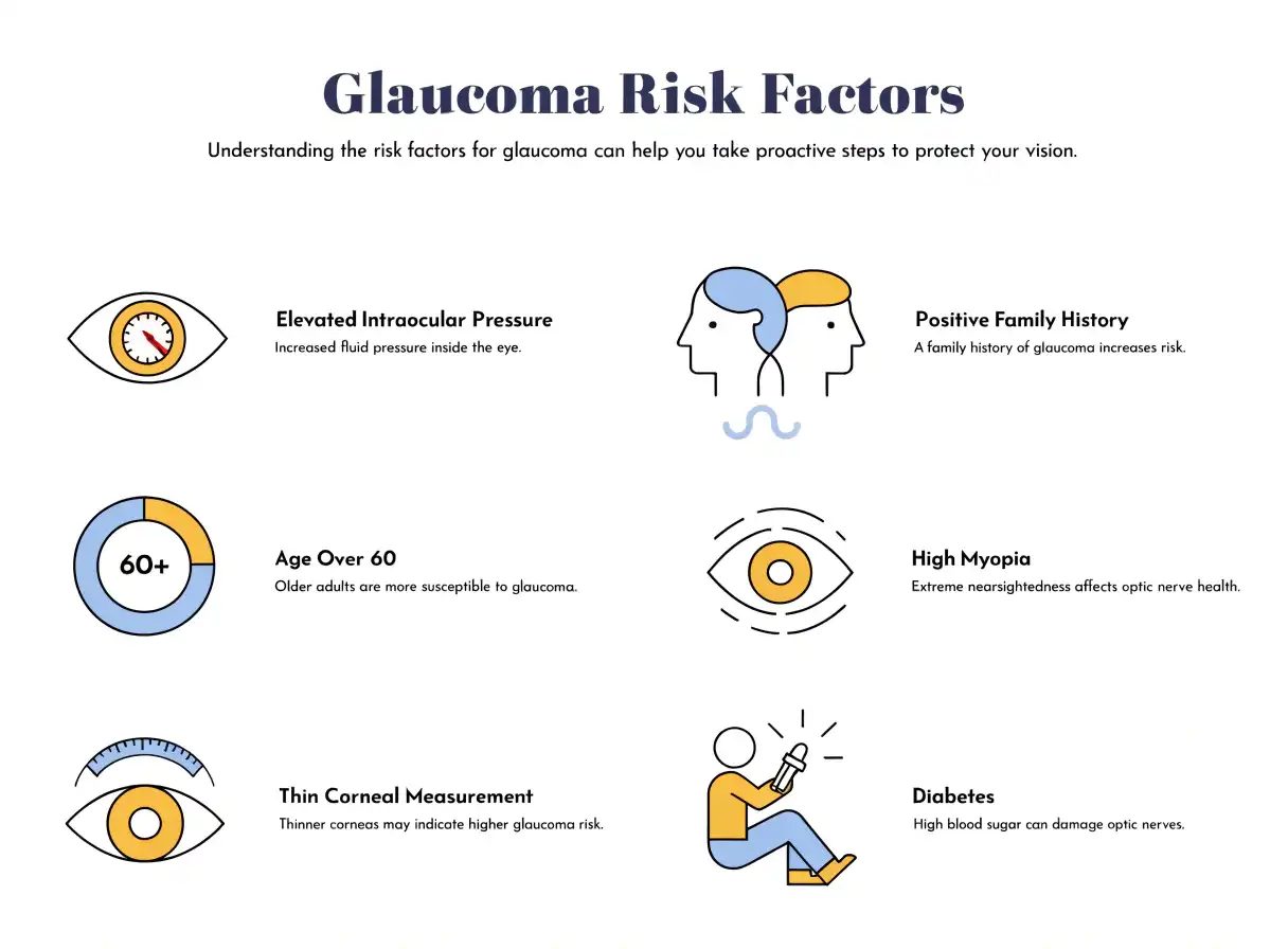 Glaucoma