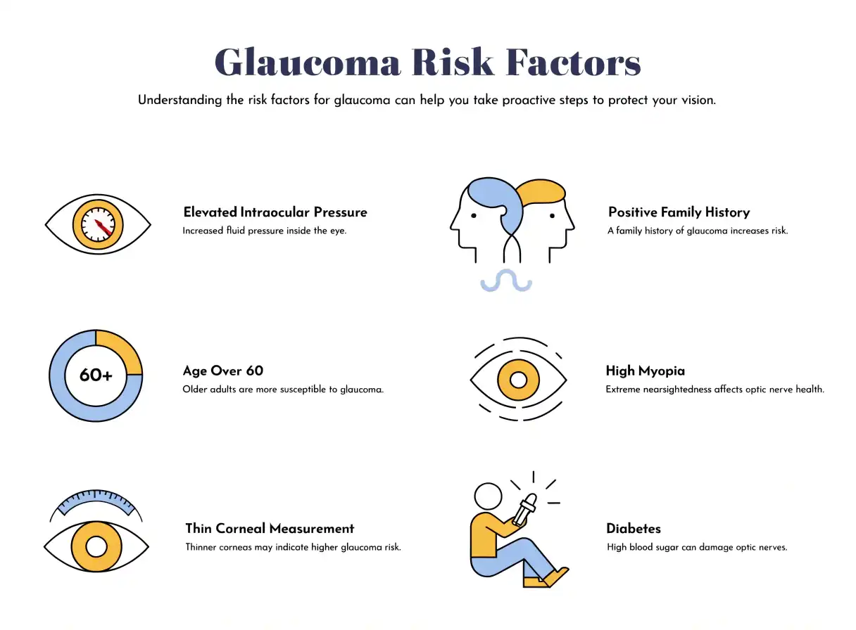 Glaucoma